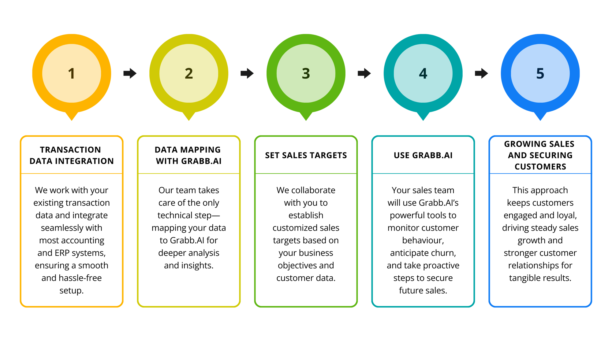 grabb 5 steps grabb 5 steps